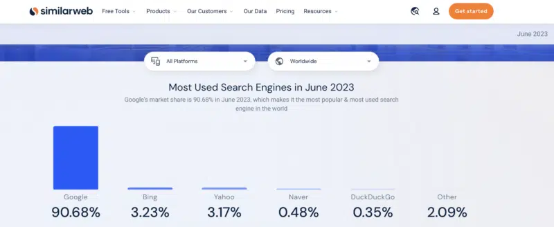 Google cho rằng 90% thị phần của mình là nhờ nền tảng vượt trội (ngày 12 tháng 9)