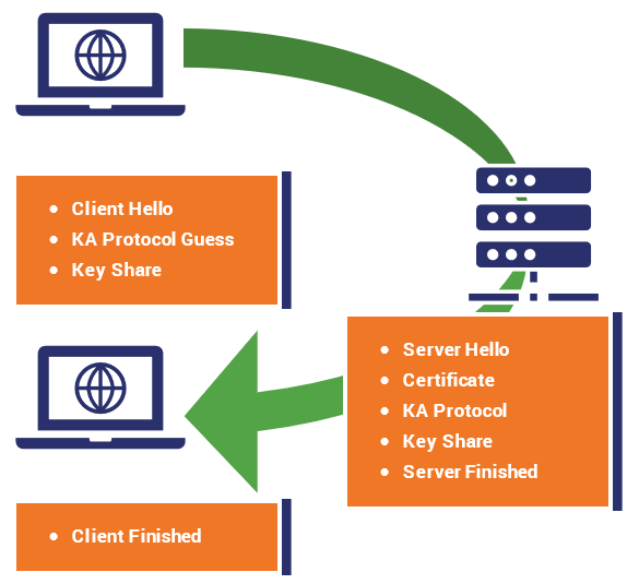 Cấu hình và truy cập domain Handshake
